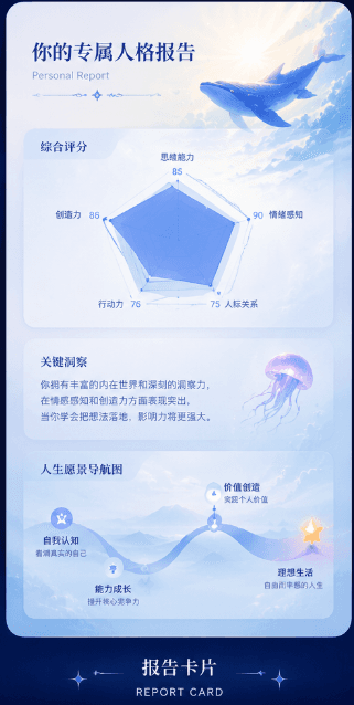 通用人格报告