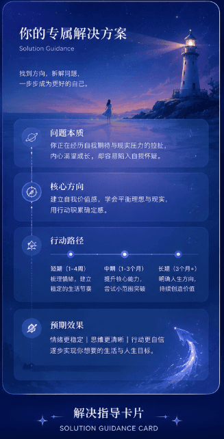 解决思维卡